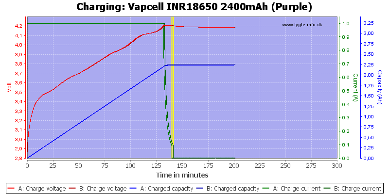 Vapcell%20INR18650%202400mAh%20(Purple)-Charge