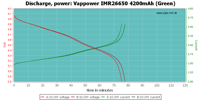 Vappower%20IMR26650%204200mAh%20(Green)-PowerLoadTime