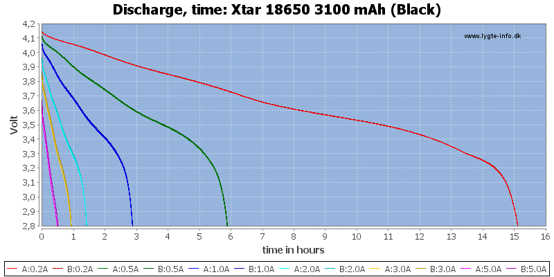 Xtar%2018650%203100%20mAh%20(Black)-CapacityTimeHours