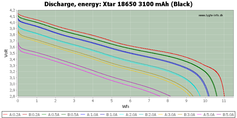 Xtar%2018650%203100%20mAh%20(Black)-Energy