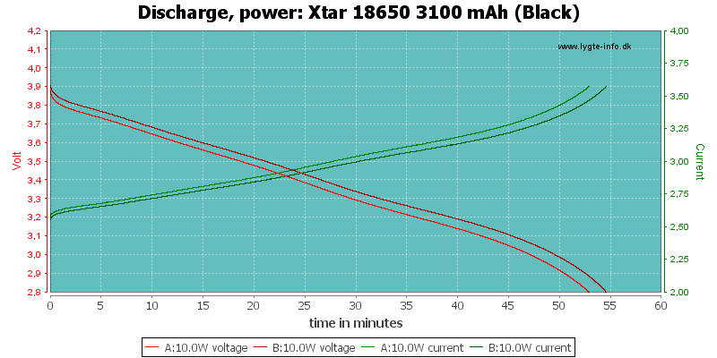 Xtar%2018650%203100%20mAh%20(Black)-PowerLoadTime