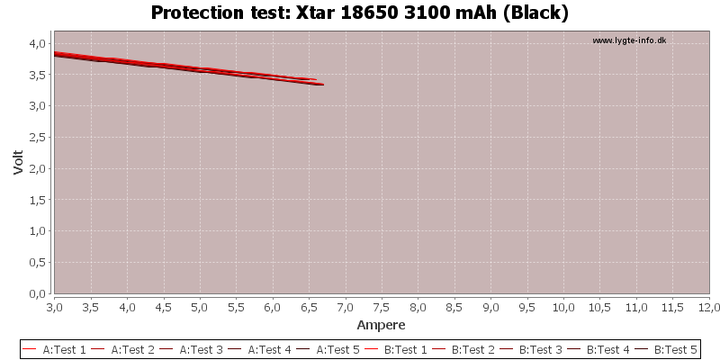 Xtar%2018650%203100%20mAh%20(Black)-TripCurrent