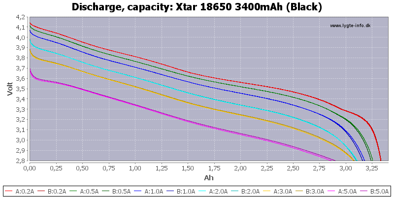 Xtar%2018650%203400mAh%20(Black)-Capacity