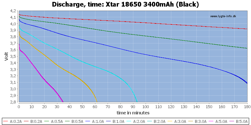 Xtar%2018650%203400mAh%20(Black)-CapacityTime