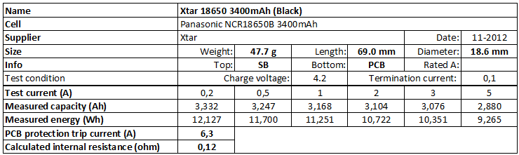 Xtar%2018650%203400mAh%20(Black)-info