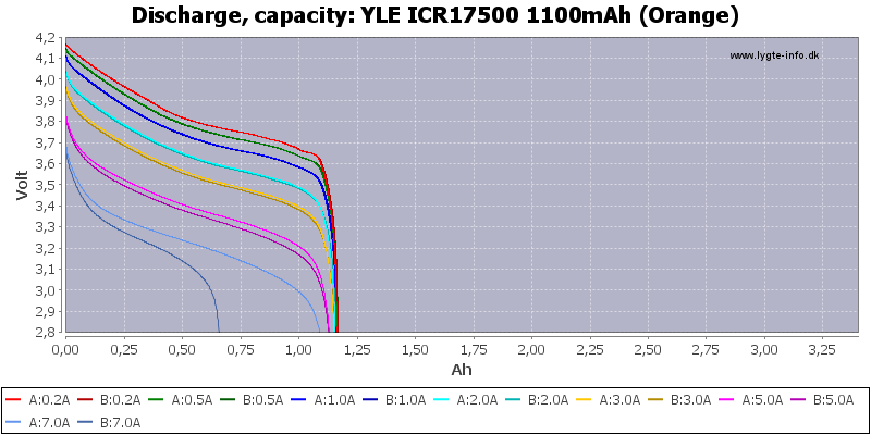 YLE%20ICR17500%201100mAh%20(Orange)-Capacity