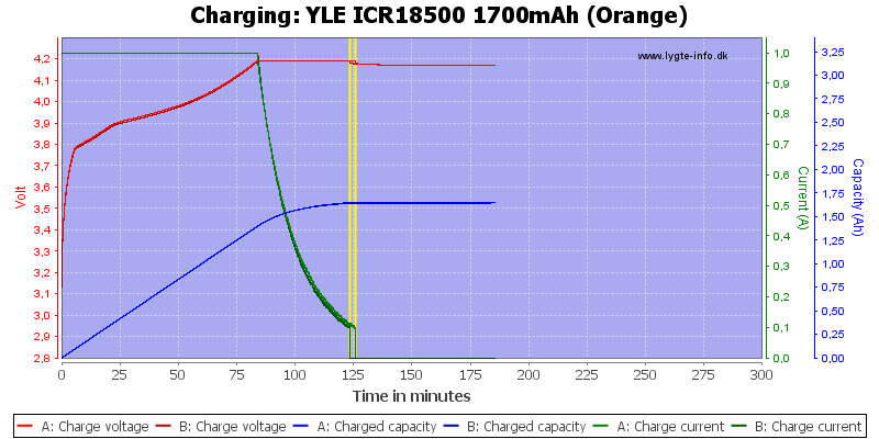 YLE%20ICR18500%201700mAh%20(Orange)-Charge