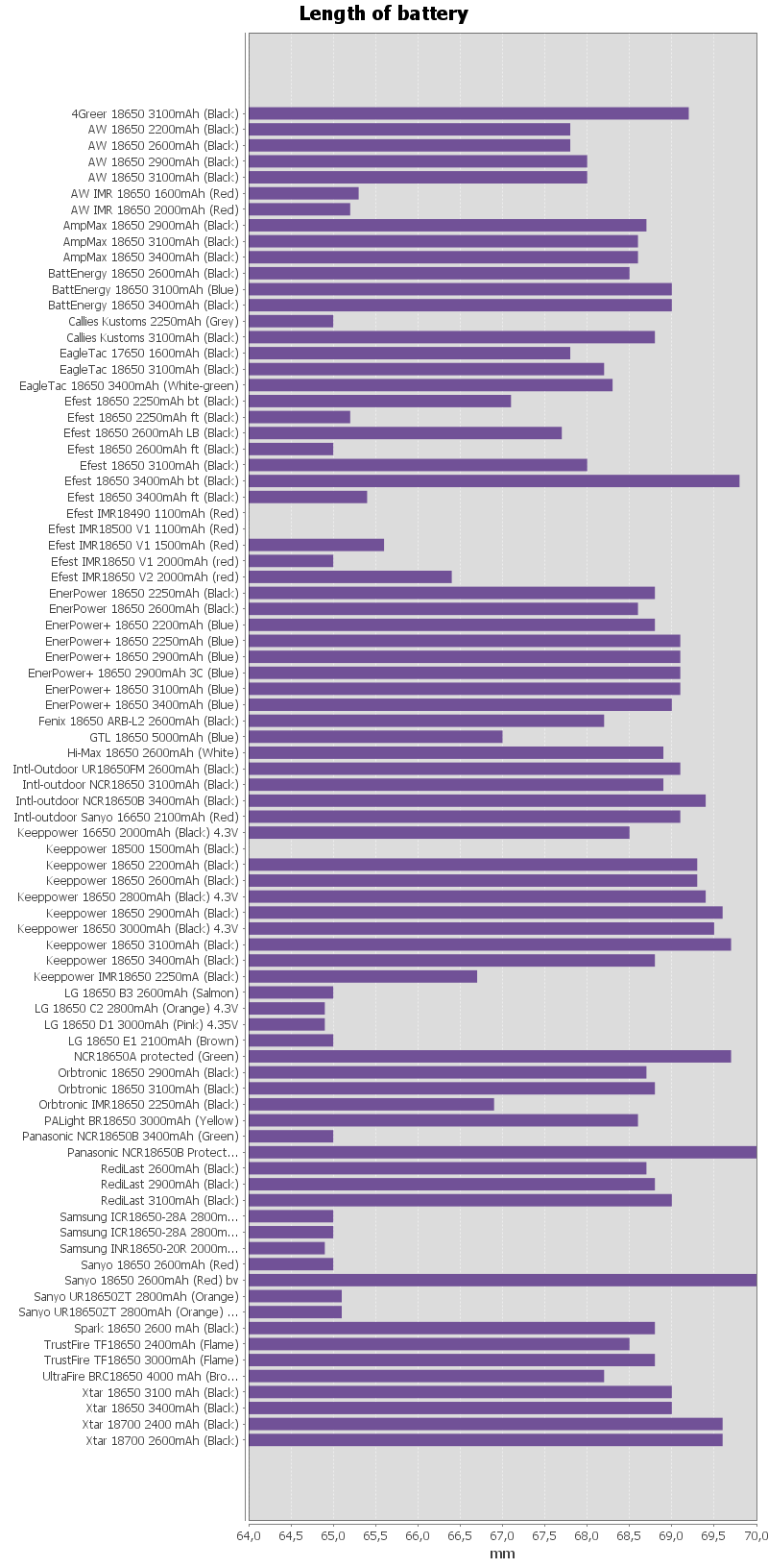 length of aaa battery