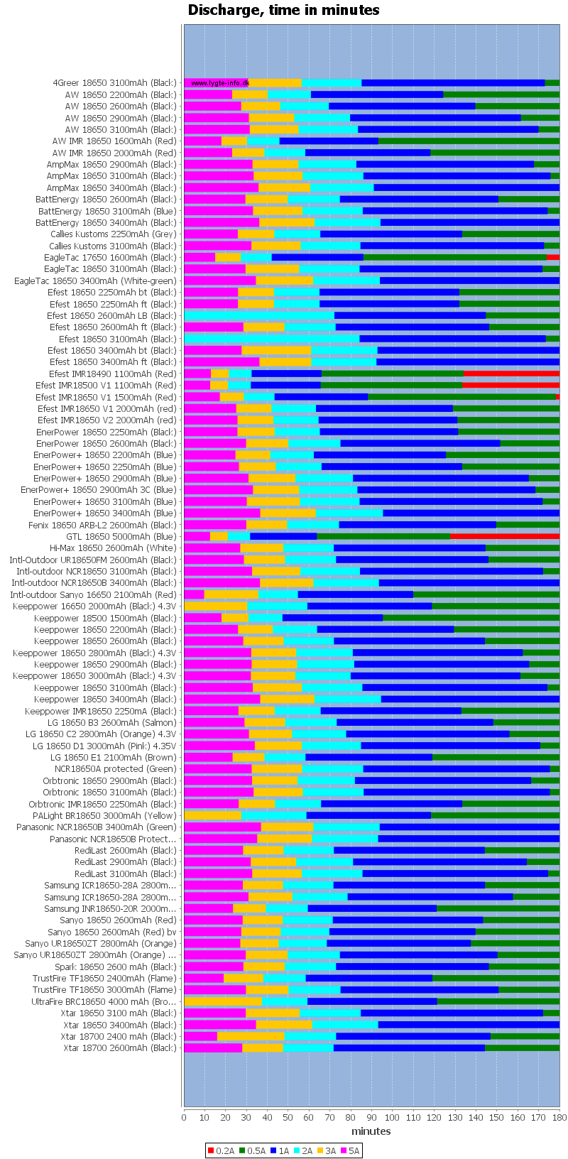 18650 battery pulse ratings chart