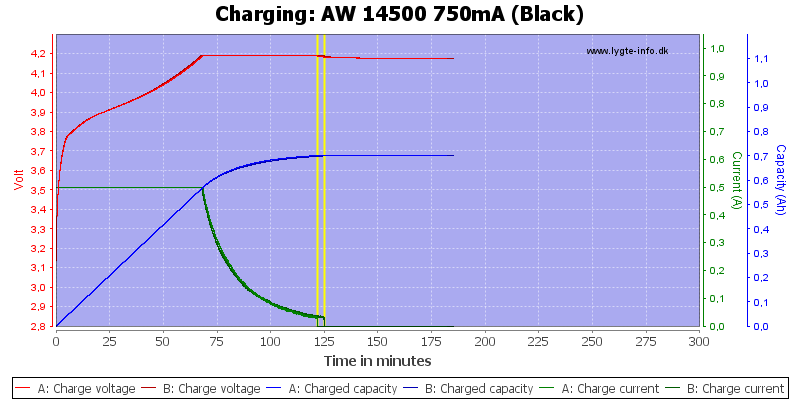 AW%2014500%20750mA%20(Black)-Charge