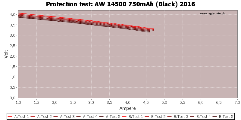 AW%2014500%20750mAh%20(Black)%202016-TripCurrent