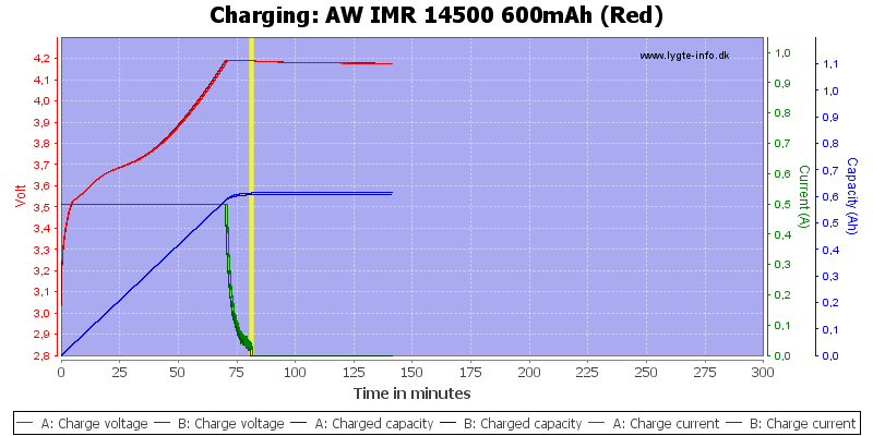 AW%20IMR%2014500%20600mAh%20(Red)-Charge