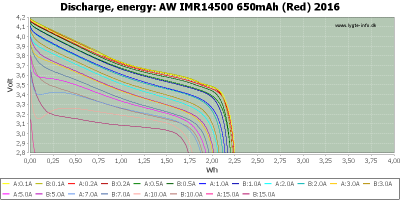 AW%20IMR14500%20650mAh%20(Red)%202016-Energy