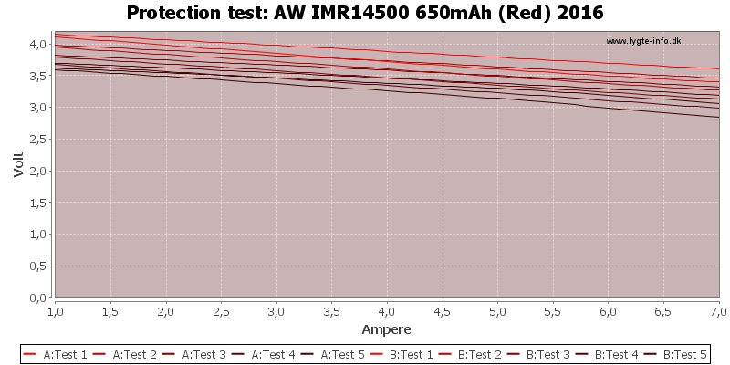 AW%20IMR14500%20650mAh%20(Red)%202016-TripCurrent