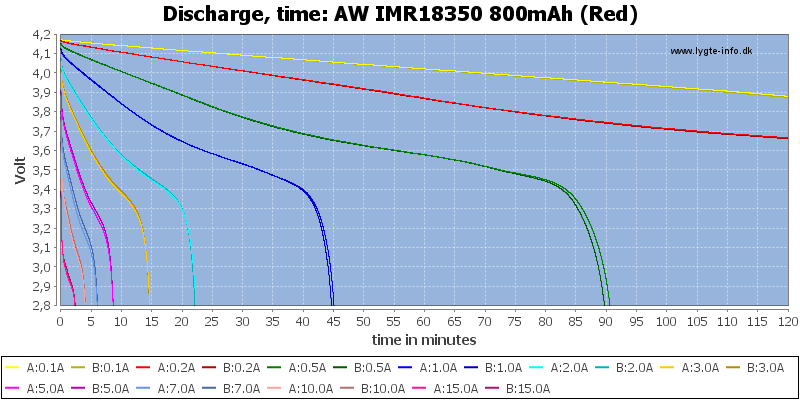 AW%20IMR18350%20800mAh%20(Red)-CapacityTime