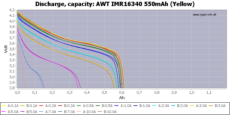 AWT%20IMR16340%20550mAh%20(Yellow)-Capacity