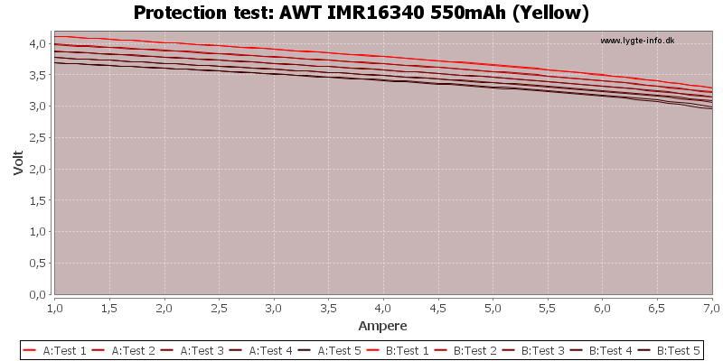 AWT%20IMR16340%20550mAh%20(Yellow)-TripCurrent