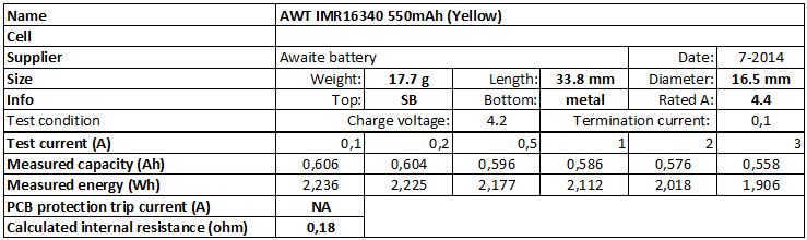 AWT%20IMR16340%20550mAh%20(Yellow)-info