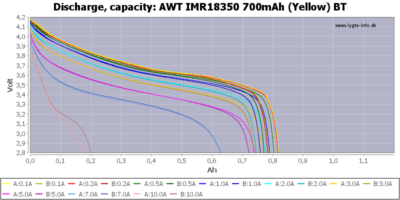AWT%20IMR18350%20700mAh%20(Yellow)%20BT-Capacity