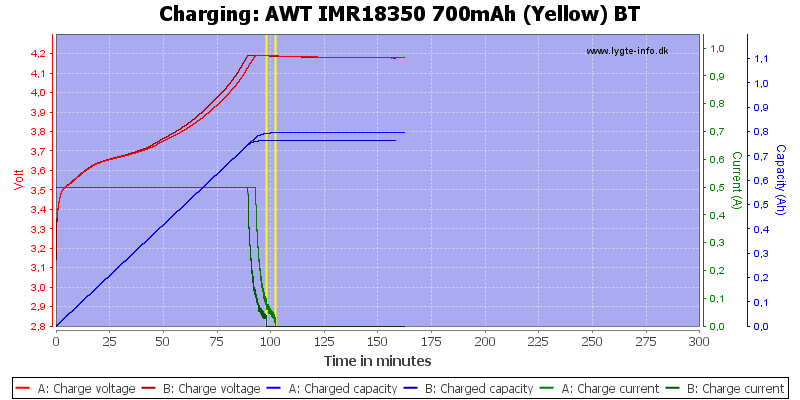 AWT%20IMR18350%20700mAh%20(Yellow)%20BT-Charge