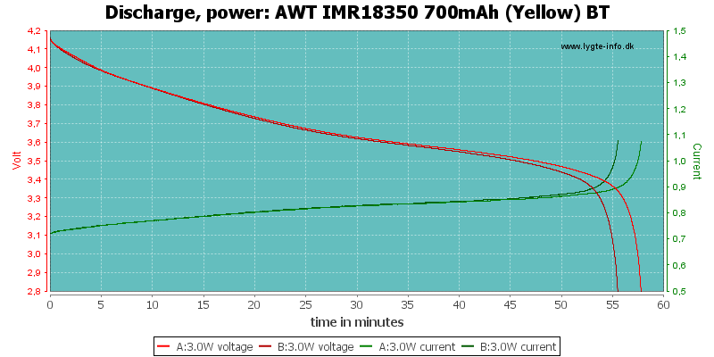 AWT%20IMR18350%20700mAh%20(Yellow)%20BT-PowerLoadTime