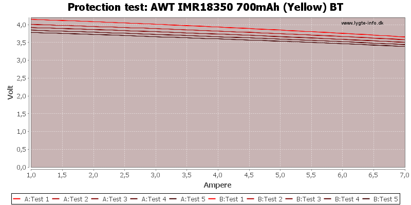 AWT%20IMR18350%20700mAh%20(Yellow)%20BT-TripCurrent