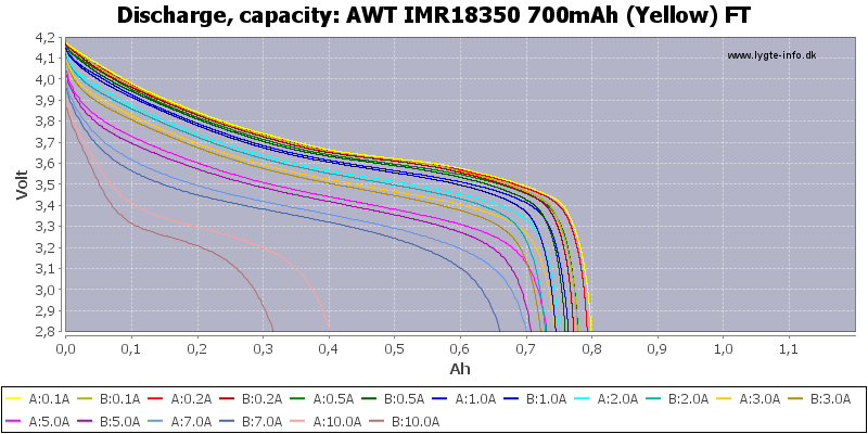 AWT%20IMR18350%20700mAh%20(Yellow)%20FT-Capacity