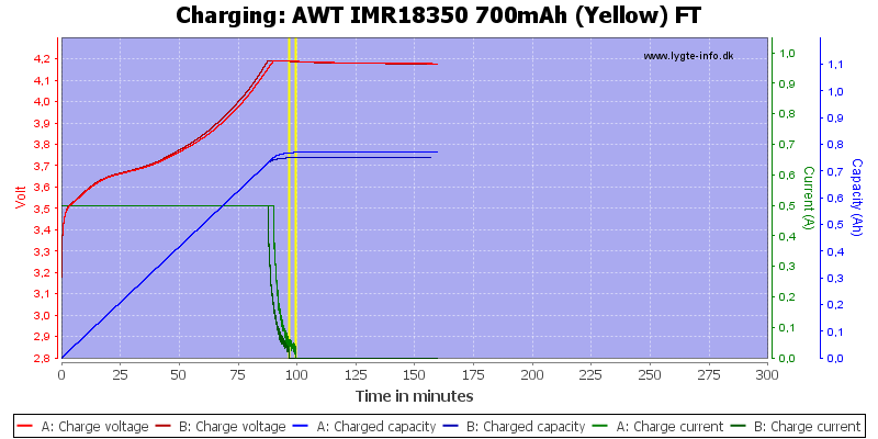 AWT%20IMR18350%20700mAh%20(Yellow)%20FT-Charge