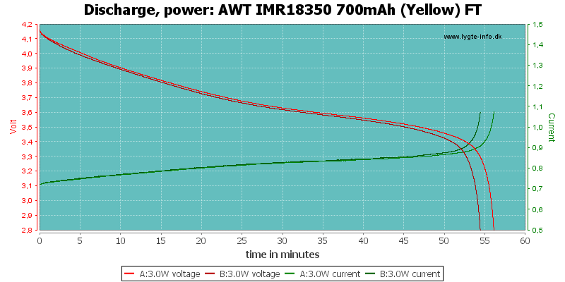 AWT%20IMR18350%20700mAh%20(Yellow)%20FT-PowerLoadTime