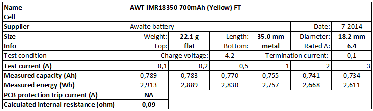 AWT%20IMR18350%20700mAh%20(Yellow)%20FT-info