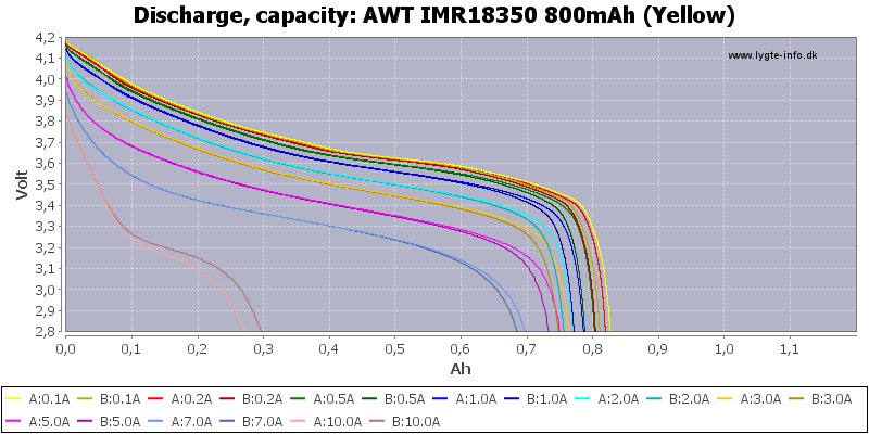 AWT%20IMR18350%20800mAh%20(Yellow)-Capacity