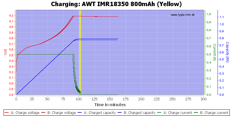 AWT%20IMR18350%20800mAh%20(Yellow)-Charge