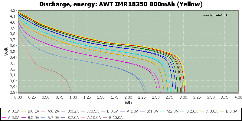 AWT%20IMR18350%20800mAh%20(Yellow)-Energy