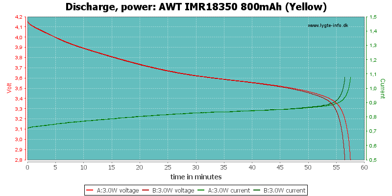 AWT%20IMR18350%20800mAh%20(Yellow)-PowerLoadTime