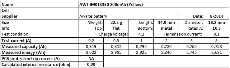 AWT%20IMR18350%20800mAh%20(Yellow)-info