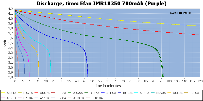 Efan%20IMR18350%20700mAh%20(Purple)-CapacityTime