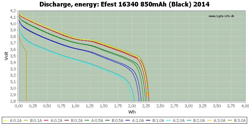 Efest%2016340%20850mAh%20(Black)%202014-Energy
