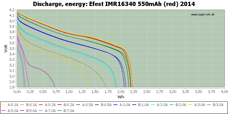 Efest%20IMR16340%20550mAh%20(red)%202014-Energy