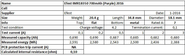 Efest%20IMR18350%20700mAh%20(Purple)%202016-info