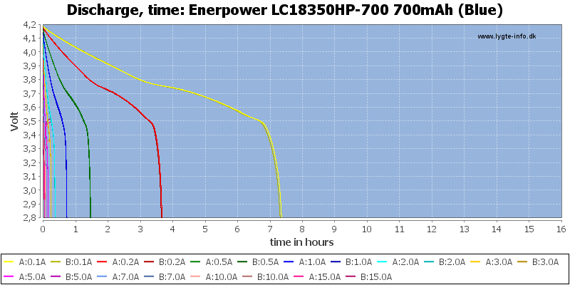 Enerpower%20LC18350HP-700%20700mAh%20(Blue)-CapacityTimeHours