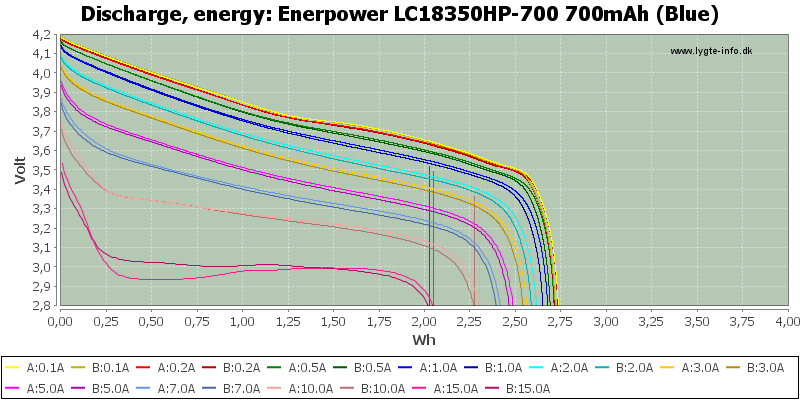 Enerpower%20LC18350HP-700%20700mAh%20(Blue)-Energy