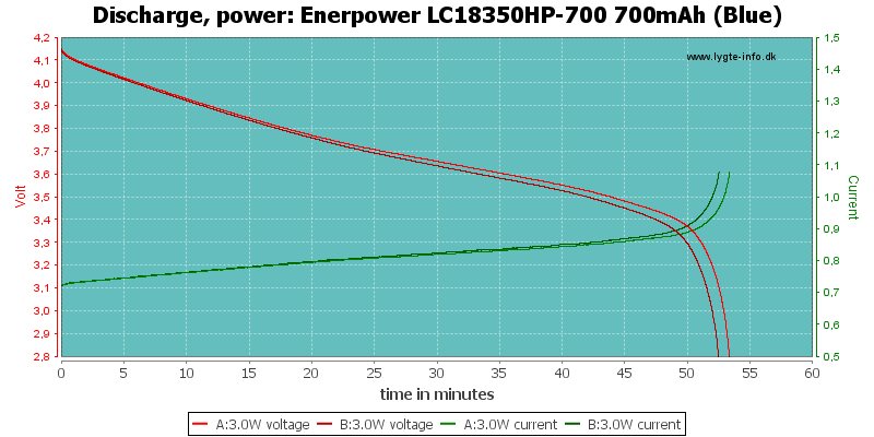 Enerpower%20LC18350HP-700%20700mAh%20(Blue)-PowerLoadTime