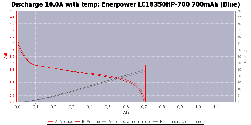 Enerpower%20LC18350HP-700%20700mAh%20(Blue)-Temp-10.0