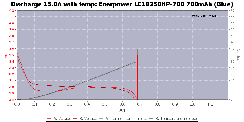 Enerpower%20LC18350HP-700%20700mAh%20(Blue)-Temp-15.0