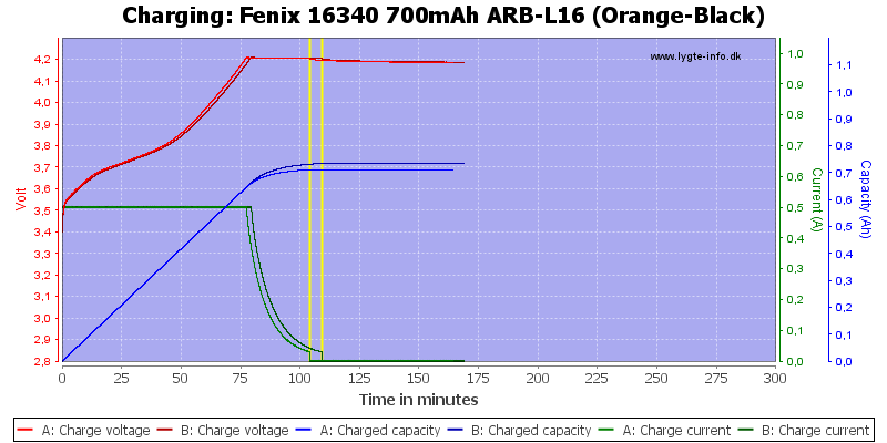 Fenix%2016340%20700mAh%20ARB-L16%20(Orange-Black)-Charge