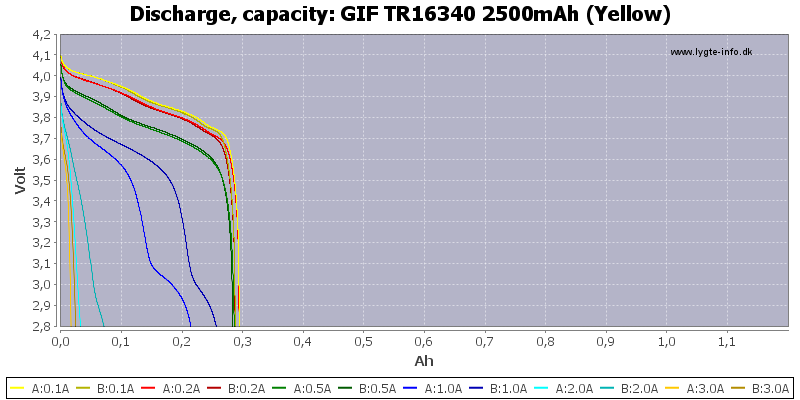 GIF%20TR16340%202500mAh%20(Yellow)-Capacity