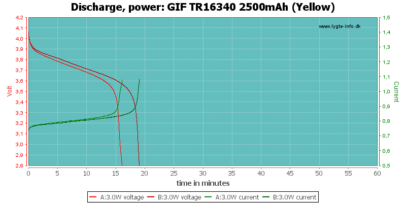 GIF%20TR16340%202500mAh%20(Yellow)-PowerLoadTime