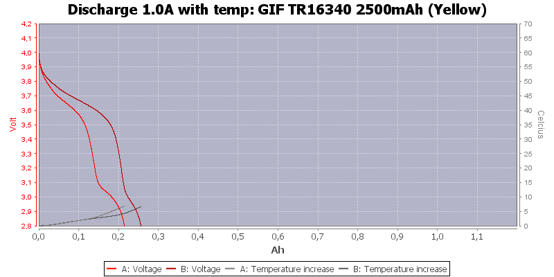 GIF%20TR16340%202500mAh%20(Yellow)-Temp-1.0