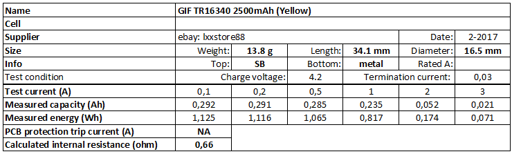 GIF%20TR16340%202500mAh%20(Yellow)-info