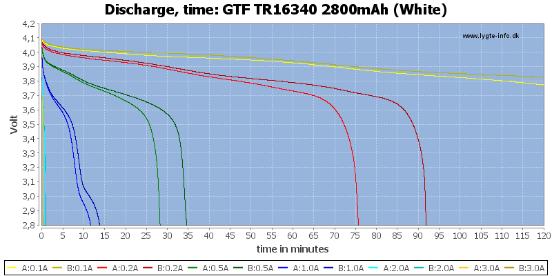 GTF%20TR16340%202800mAh%20(White)-CapacityTime